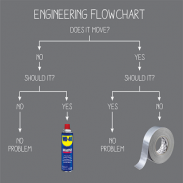 Engineering flowchart screenshot 0