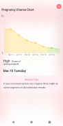 Period Tracker MMD. Ovulation & Pregnancy Calendar screenshot 4