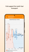 Fuelmeter: Consumo combustible screenshot 2