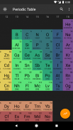 Periodic Table screenshot 1
