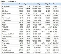 Indici azionari globali Borsa mondiale screenshot 4