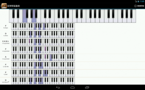 Piano Companion: 钢琴和弦和规模 screenshot 10