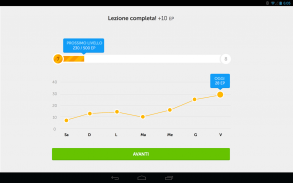 Duolingo: Corsi di Lingua screenshot 8