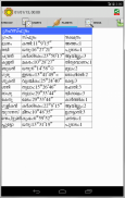 Vedic Astrology Malayalam screenshot 1