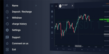 USDT Option screenshot 0