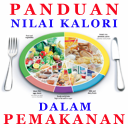 Panduan Kalori Dalam Makanan