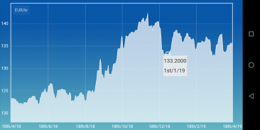 Iceland krona Euro currency converter screenshot 0