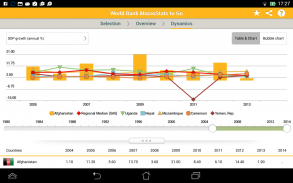 World Bank MacroStats to Go screenshot 18
