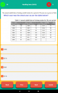 CBSE Class 5 MCQ screenshot 2