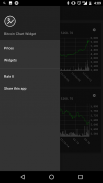 Bitcoin Chart Widget screenshot 4