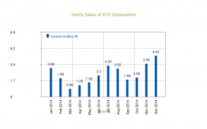 Sales Data Plotter Lite screenshot 0