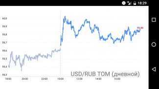 Курс рубля ММВБ + ЦБ РФ screenshot 1