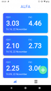 Alfa : Clinical Trial App screenshot 1