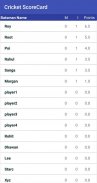 Cricket Scorecard screenshot 2