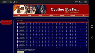 Cycling for Fun, Cycling Manager Game screenshot 2