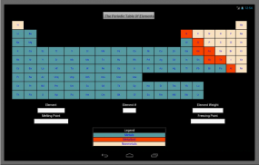 Periodic Table Of Elements screenshot 0