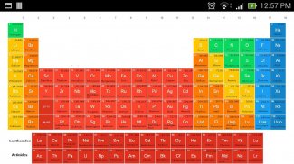 Periodic Table screenshot 0