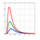 Blackbody Radiation Calculator