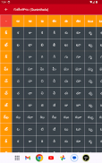 Write Telugu Alphabets screenshot 15