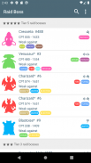 Raid Boss - Liste, types & counters pour PokémonGO screenshot 1