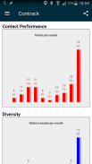 Contrack - Personal Networking screenshot 4