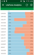 Forex analysis from LiteForex screenshot 12