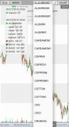 Live MCX NCDEX - RSI Signals screenshot 2