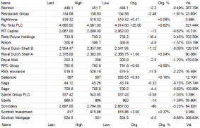 UK London Stocks Market Price screenshot 3