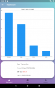 CashSeer - Inventory, Invoicing, Sales& Accounting screenshot 0