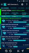 WiFi Overview 360 Pro screenshot 0