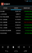 Hong Kong Stock Market screenshot 2