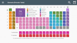 Elements [Periodic Table] screenshot 5