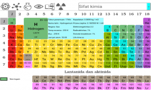 Tabel periodik unsur screenshot 5