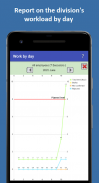 Monitoring of work performance (KVR) screenshot 4