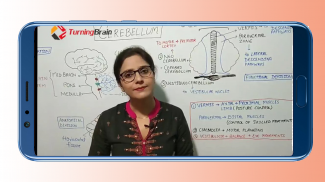 Turning Brain- Physiology by Dr. Preeti Tyagi screenshot 6