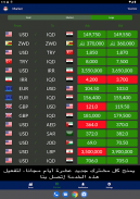 Kurdistan Borsa-Iraq screenshot 9