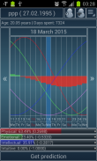 Biorhythms Calculator Lite screenshot 0