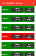 Forex Breakout Signals screenshot 1