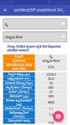 RDA Calculator Kannada screenshot 0