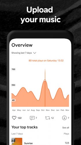 SoundCloud: Play Music & Songs screenshot 2