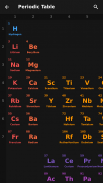 Atom - Periodic Table & Tests screenshot 11