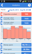 Cigarette Analytics screenshot 1
