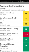 Asia Air Quality 亚洲空气质量 screenshot 1
