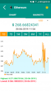 Crypto Coin Market App screenshot 0