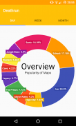 Hive Stats [Unofficial] screenshot 8