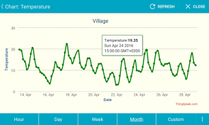 IoT ThingSpeak Monitor Widget screenshot 0