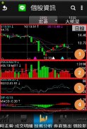股金寶：最強股市選股看盤軟體，隨時掌握股票投資先機 screenshot 14