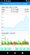 Stocks: Singapore Stock Market screenshot 5