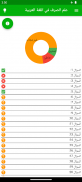 Arabic Morphology Science screenshot 7