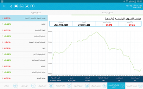 Saudi Exchange screenshot 5